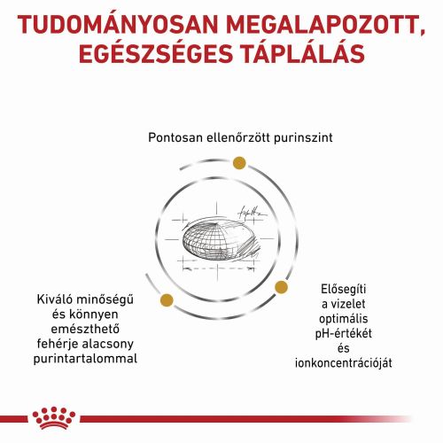 Royal Canin húgykövek képződésének megelőzésére kutyák részére  7.5 kg