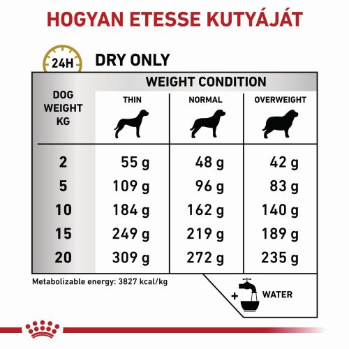 Royal Canin húgykövek képződésének megelőzésére kutyák részére  7.5 kg