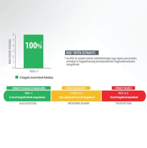 Pro-Nutrition Protect+ Urinary száraztáp macskák számára 2 kg