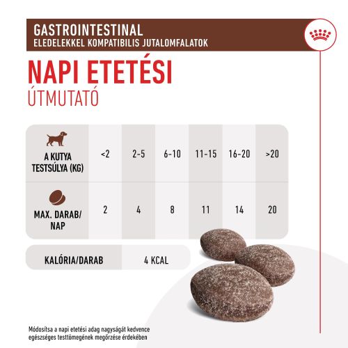 Royal Canin Treats Gastrointestinal Diets - jutalomfalat gasztrointesztinális diétát támogató étrend kiegészítésére  230 g