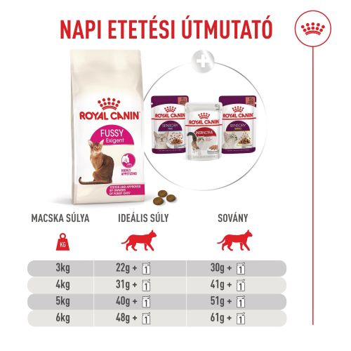 Royal Canin Fussy Exigent - száraztáp a húgyúti rendszer támogatására macskák számára  400 g