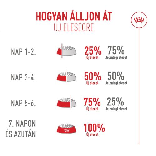 Royal Canin Fussy Exigent - száraztáp a húgyúti rendszer támogatására macskák számára  400 g