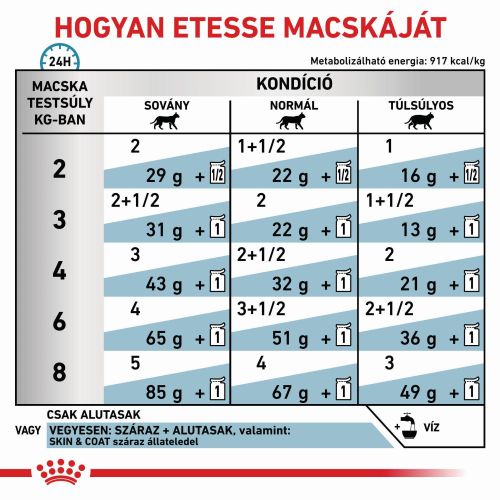 Royal Canin Feline Skin & Coat Coat Formula Wet - Alutasakos 12 x  85 g
