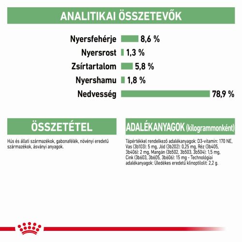 Royal Canin Digestive Care - alutasakos eledel érzékeny emésztésű kutyák részére 12 x  85 g