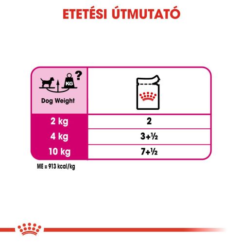 Royal Canin Exigent - alutasakos eledel válogatós kutyák részére 12 x  85 g