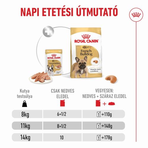 Royal Canin French Bulldog - Francia bulldog felnőtt kutya nedves táp 12 x  85 g
