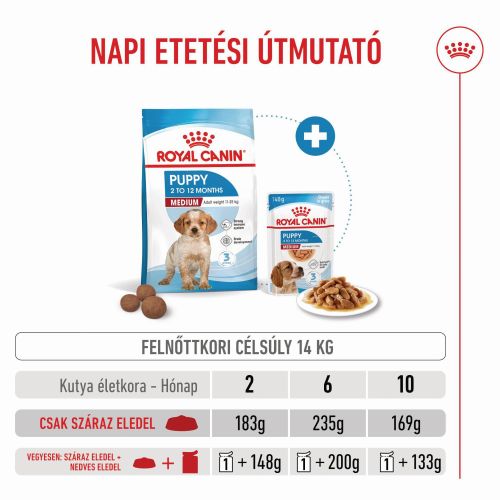 Royal Canin Medium Puppy - közepes testű kölyök kutya száraz táp  1 kg