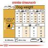 Royal Canin Yorkshire Terrier Adult - Yorkshire Terrier felnőtt kutya száraz táp  1.5 kg
