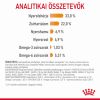 Royal Canin Hair & Skin Care - száraz táp felnőtt macskák részére a szebb szőrzetért és az egészséges bőrért  400 g