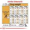 Royal Canin Boxer Adult - Boxer felnőtt kutya száraz táp  12 kg
