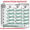 Royal Canin Feline Diabetic 46  1.5 kg