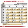 Royal Canin Urinary S/O - Konzerv  410 g