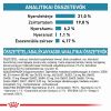 Royal Canin Hypoallergenic 21  7 kg