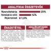 Royal Canin Medium Adult 7+ - közepes testű idősödő kutya száraz táp  15 kg
