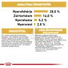 Royal Canin Chihuahua Adult - Csivava felnőtt fajta kutya száraz táp  1.5 kg