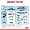 Royal Canin Mini Puppy - kistestű kölyök kutya száraz táp  2 kg