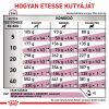 Royal Canin Renal Select  2 kg