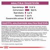 Royal Canin Renal Select  2 kg