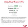 Royal Canin Digestive Care - száraz táp érzékeny emésztésű felnőtt macskák részére  10 kg
