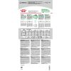 Royal Canin Mini Digestive Care - száraz táp érzékeny emésztésű, kistestű felnőtt kutyák részére  1 kg