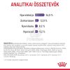 Royal Canin Appetite Control Care - étvágyat kontrolláló felnőtt macska száraz táp  3.5 kg