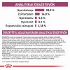 Royal Canin Feline Early Renal  1.5 kg