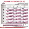 Royal Canin Renal szárazeledel kistestű kutyáknak  1.5 kg