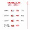 Royal Canin Ageing 11+ - száraztáp idős macskák számára  400 g