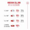 Royal Canin Ageing 15+ - száraztáp idős macskák számára  400 g
