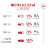 Royal Canin Fussy Exigent - száraztáp a húgyúti rendszer támogatására macskák számára  400 g