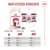 Royal Canin Fussy Exigent - száraztáp a húgyúti rendszer támogatására macskák számára  2 kg