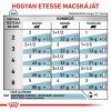Royal Canin Feline Skin & Coat Coat Formula Wet - Alutasakos 12 x  85 g