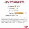Royal Canin Hair & Skin Care - szószos nedves táp felnőtt macskák részére a szebb szőrzetért és az egészséges bőrért 12 x  85 g