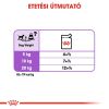Royal Canin Sterilised - alutasakos eledel ivartalanított kutyák részére 12 x  85 g