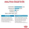 Royal Canin Mini Puppy - kistestű kölyök kutya száraz táp  800 g