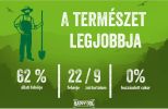 Happy Dog NaturCroq Adult Lamm & Reis  15 kg