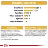 Royal Canin Persian Adult - Perzsa felnőtt macska száraz táp  400 g