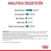 Royal Canin Hairball Care - száraz táp felnőtt macskák részére a szőrlabdák könnyebb eltávozásáért  2 kg