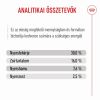 Royal Canin Maxi Puppy - nagytestű kölyök kutya száraz táp  4 kg