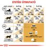 Royal Canin Maine Coon Adult - Maine Coon felnőtt macska száraz táp  10 kg