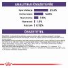Royal Canin Adult Small Dog  2 kg