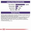 Royal Canin Feline Calm  2 kg