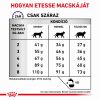 Royal Canin Feline Dental  1.5 kg