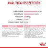 Royal Canin Mother & Babycat -  kölyök és anya macska száraz táp  400 g