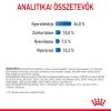 Royal Canin Light Weight Care - száraz táp felnőtt macskák részére az ideális testsúly eléréséért  400 g