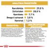 Royal Canin Yorkshire Terrier Puppy - Yorkshire Terrier kölyök kutya száraz táp  500 g