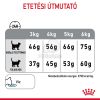 Royal Canin Dental Care - száraz táp felnőtt macskák részére a fogkőképződés csökkentéséért  400 g