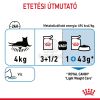 Royal Canin Light Weight Care - szószos nedves táp felnőtt macskák részére az ideális testsúly eléréséért  85 g