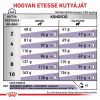 Royal Canin Neutered Adult Small Dog  3.5 kg