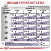 Royal Canin Adult Medium Dog  10 kg